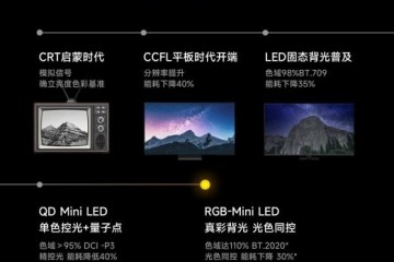 Vidda 推动 RGB-Mini LED 从 “高端专属” 到 “全民普及” 的关键拐点